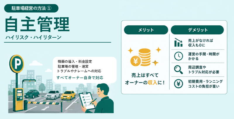 駐車場経営_経営方法による収入のちがい_自主管理