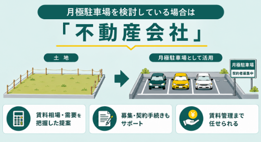 駐車場経営を考えはじめたら、どこに相談すればいい?_月極駐車場を検討している場合は「不動産会社」
