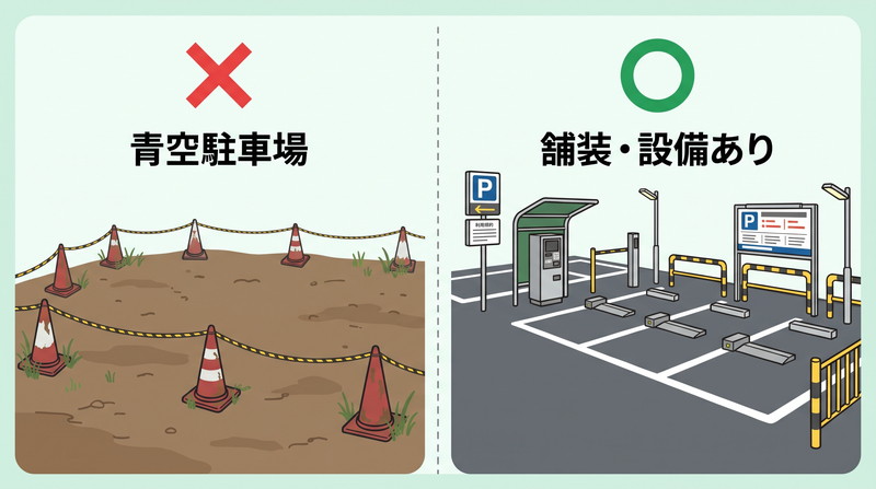 見出し_青空駐車場と構築物要件